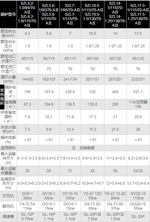 SZL燃煤型組裝水管蒸汽.jpg